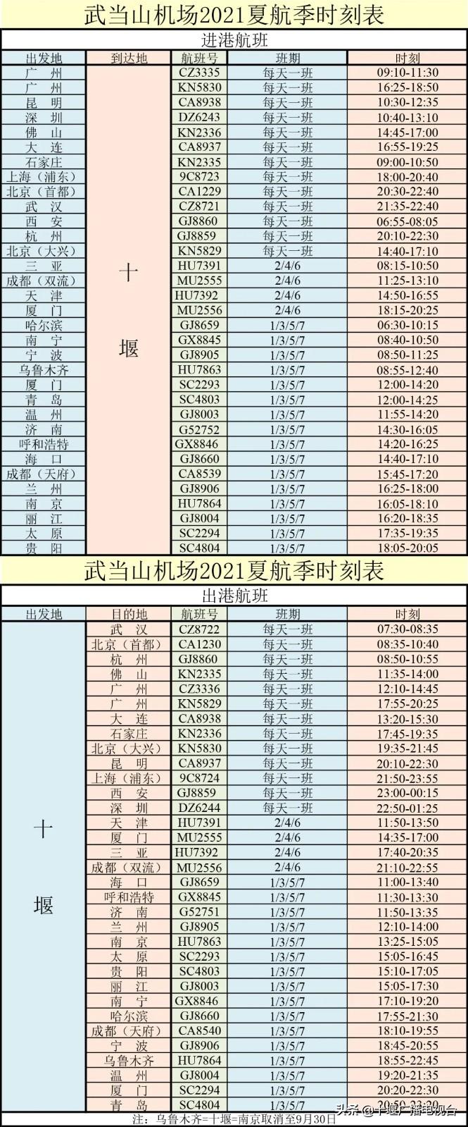 十堰最新列车时刻表重磅更新，最新列车时刻来袭！