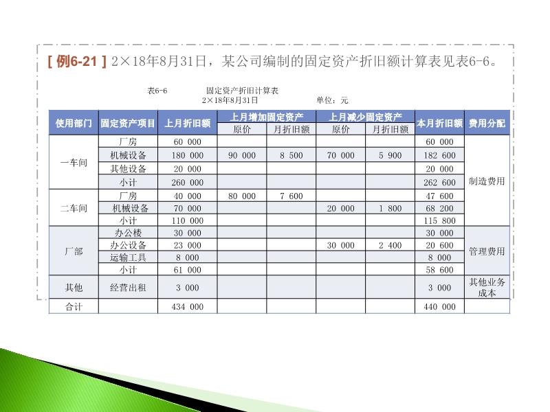 固定资产入账标准