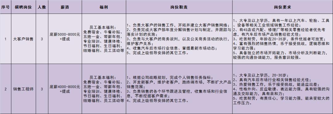 南通通州最新招聘信息全面概览