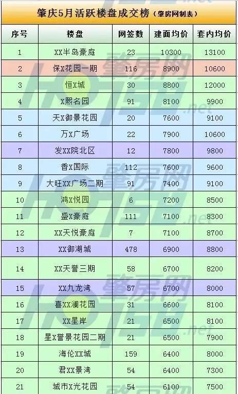 肇庆端州二手房最新价格走势及观点论述