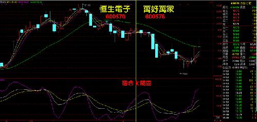万好万家股票最新动态与资讯