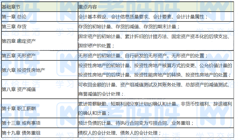 梁医生最新章节目录及观点论述解析