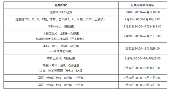 最新高考志愿填报规则解析及策略选择指南