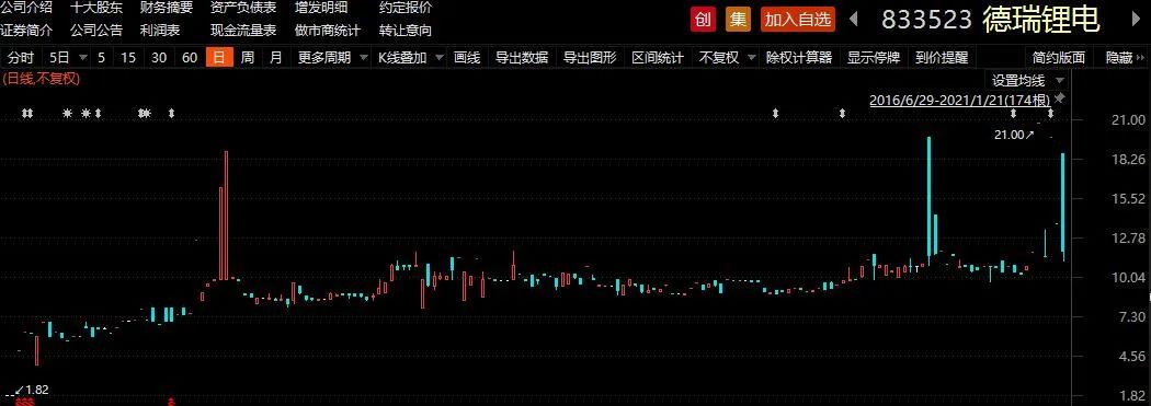 新股定价最新动态解析，洞悉新股发行定价趋势与动态