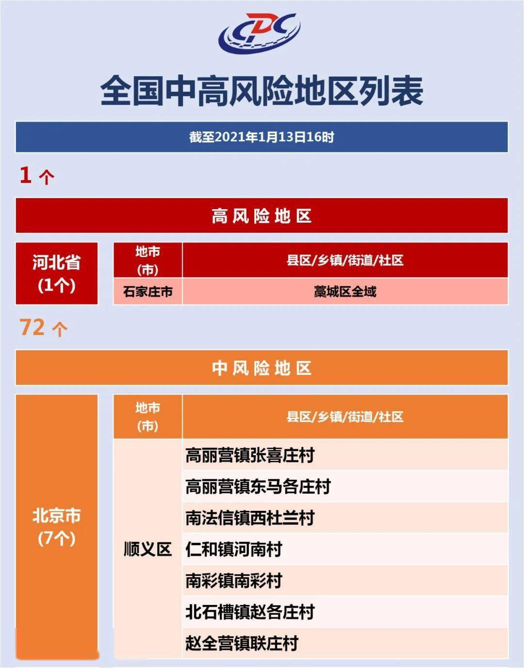 北京风险地区最新查询，科技助力风险信息一手掌握