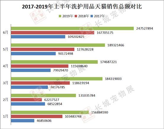 天猫最新销售额瞩目，科技产品重塑生活体验，引领潮流新篇章