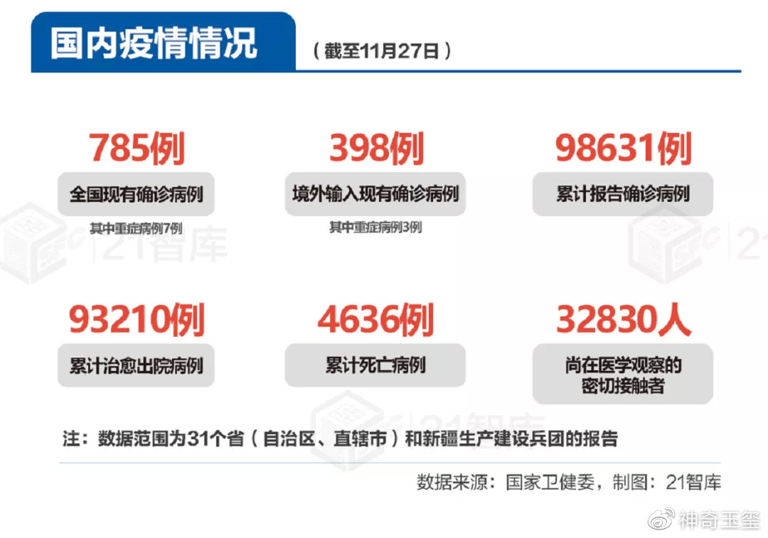 今日疫情最新动态及观点论述