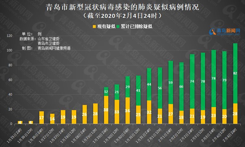 青岛新型肺炎最新确诊情况及科技产品介绍