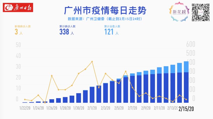 广州新增八例疫情病例，科技之光助力抗疫之路