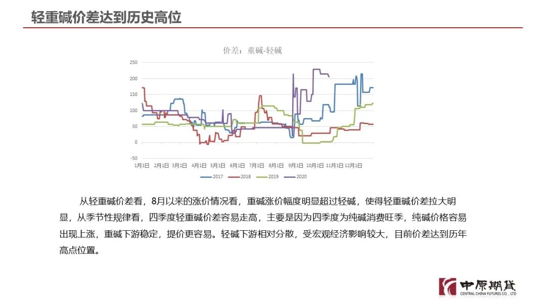 期货纯碱最新动态，力量变化中的自信与成就感之源