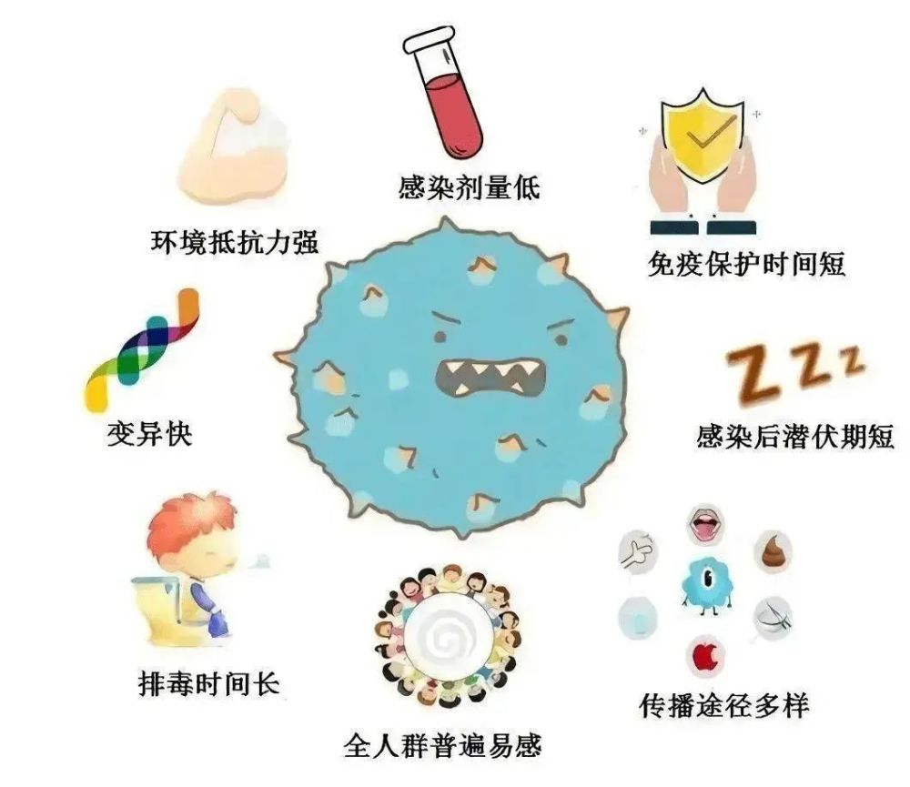 变异新冠病毒疫情最新动态及防护应对指南