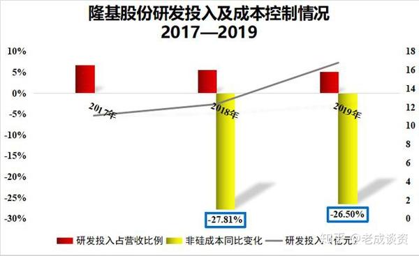 隆基股份最新动态聚焦，行业焦点与企业成长之路