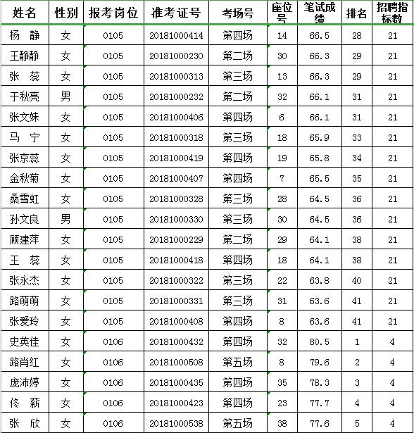 滦南最新招聘动态，学习变化，自信成就未来
