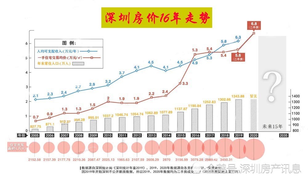 深圳房价走势最新消息（2019年）分析