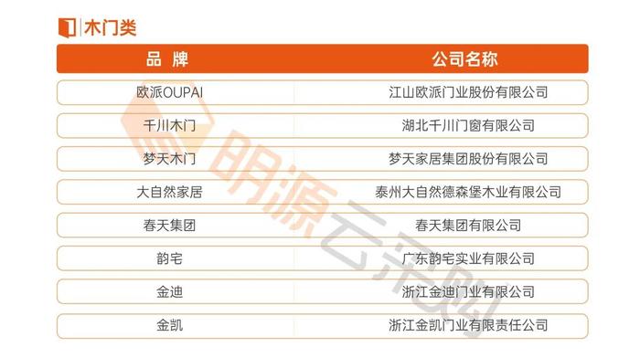 重庆套装门厂最新招聘，行业现状、观点分析及个人立场探讨