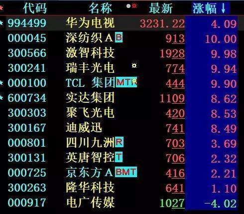 瑞丰光电股票最新动态，股市更新与温馨日常故事同步呈现