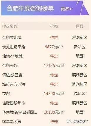 合肥阳光半岛最新进展更新速递