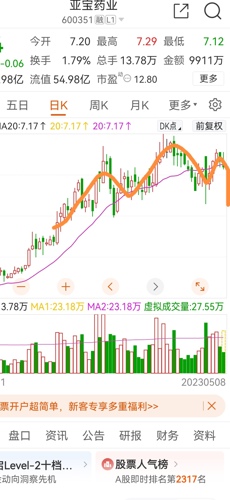 亚宝药业股票最新动态与资讯
