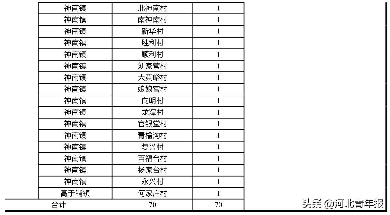河北辅警改革最新动态更新