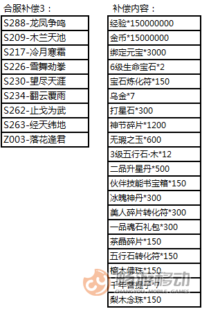 天龙八部最新合区公告,天龙八部最新合区公告