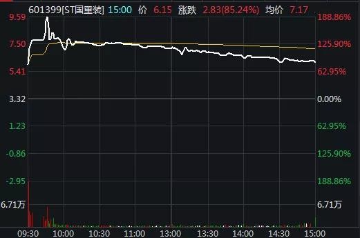 二重重装最新动态更新