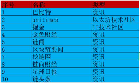 最新热门项目的详细步骤指南，如何完成任务或学习新技能？