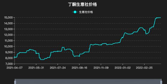 丁酮最新价格及市场走势与领域地位深度分析