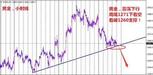 科技重塑黄金投资，最新黄金指数引领未来理财新风尚