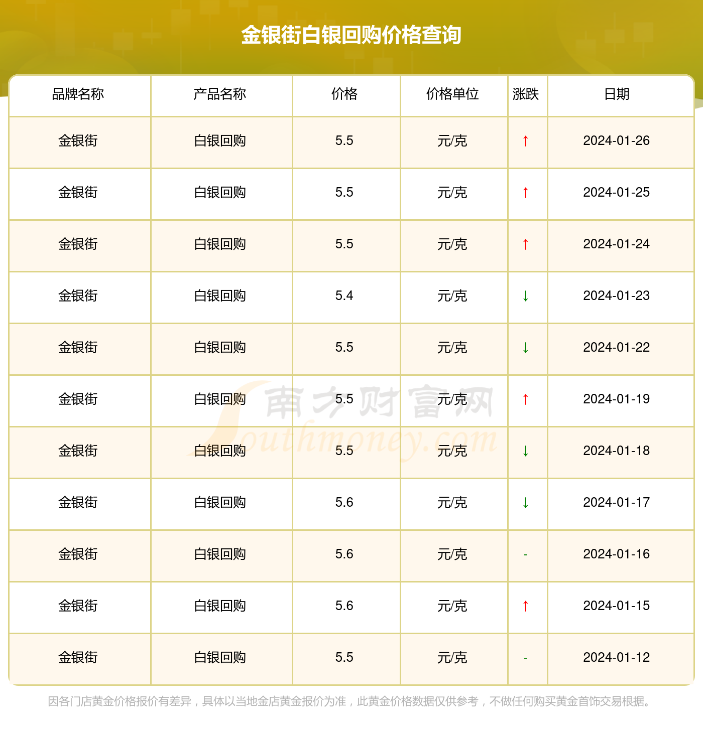 最新白银价，小巷宝藏小店的秘密