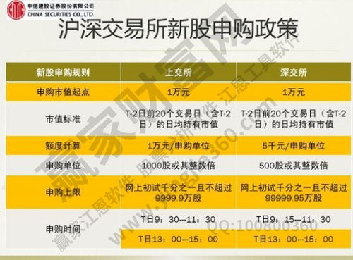 掌握最新申购时机，投资有道，申购时间决定财富增值之路
