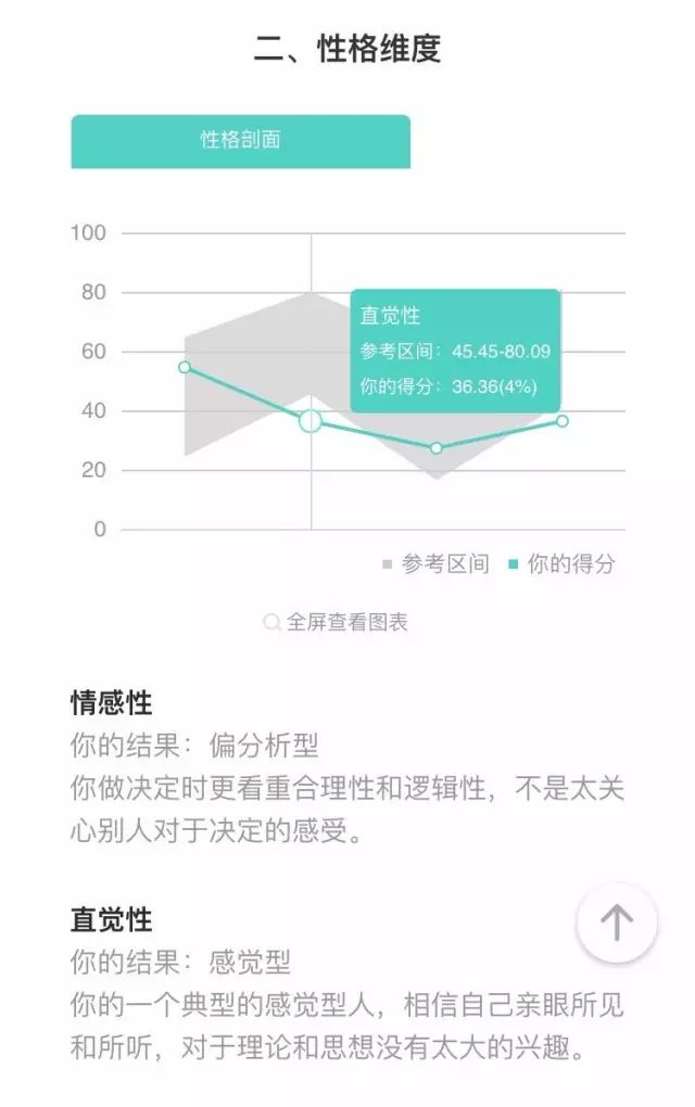 最新性格测试，深度挖掘个性奥秘