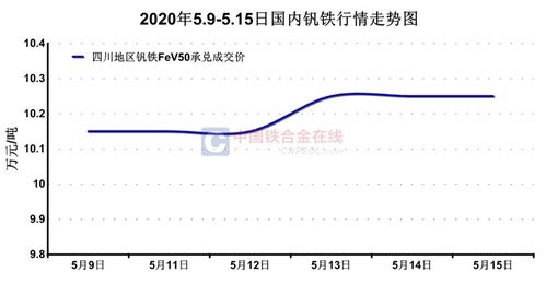 片钒最新价格揭秘，市场走势、影响因素与案例分析深度解析