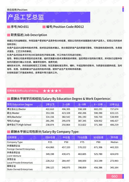鲁友社区最新高科技产品介绍概览