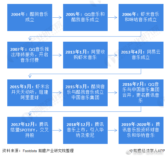科技巨献