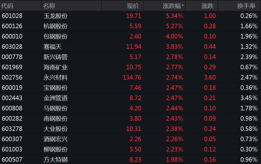 杭钢股份的崛起，钢铁巨头的力量与影响