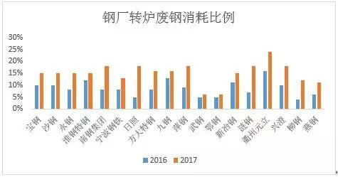 最新废紫铜价格，市场分析、趋势预测与案例深度剖析