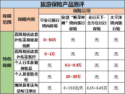 财务最新工资揭秘，自然美景之旅邀请函