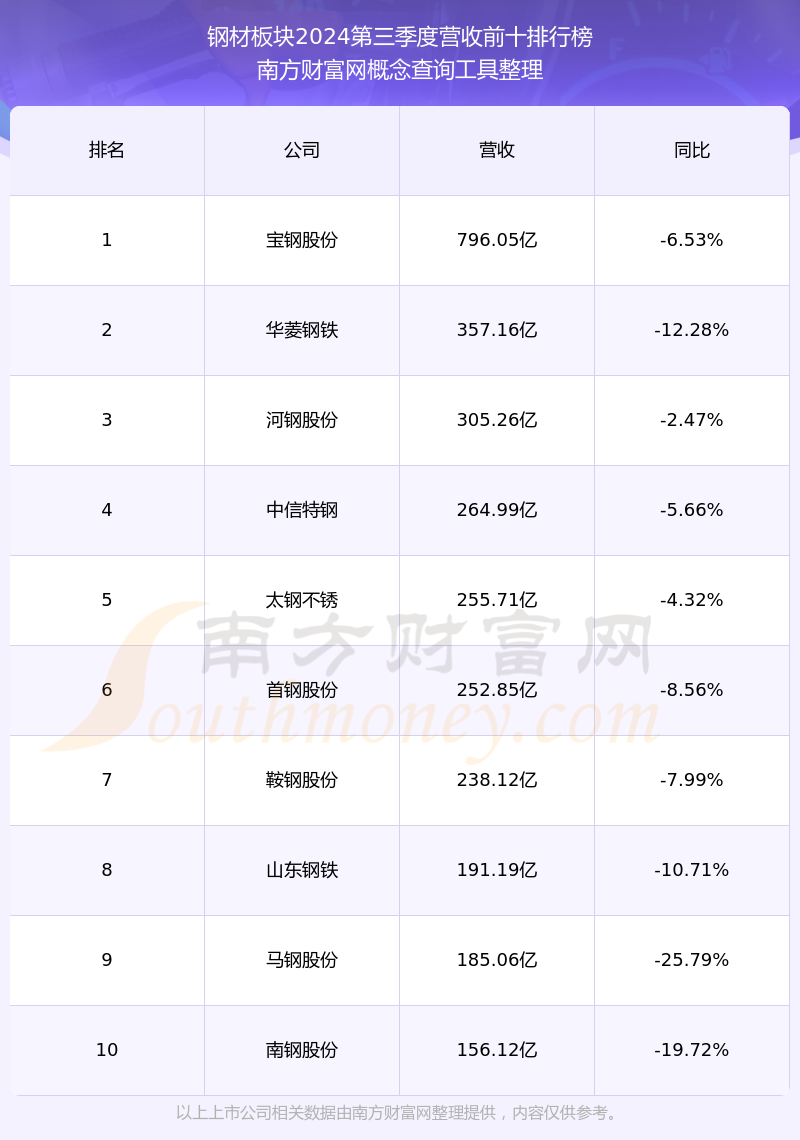 马钢最新股价，科技重塑钢铁产业，引领未来生活新篇章