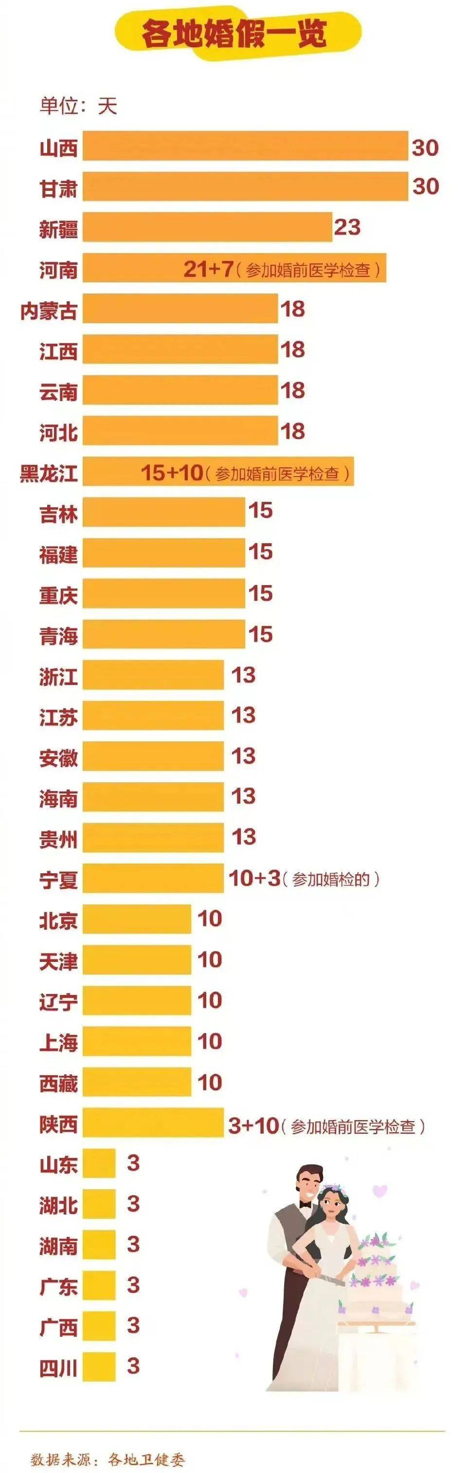 最新婚假出炉,最新婚假出炉，时代变迁下的婚假政策解读