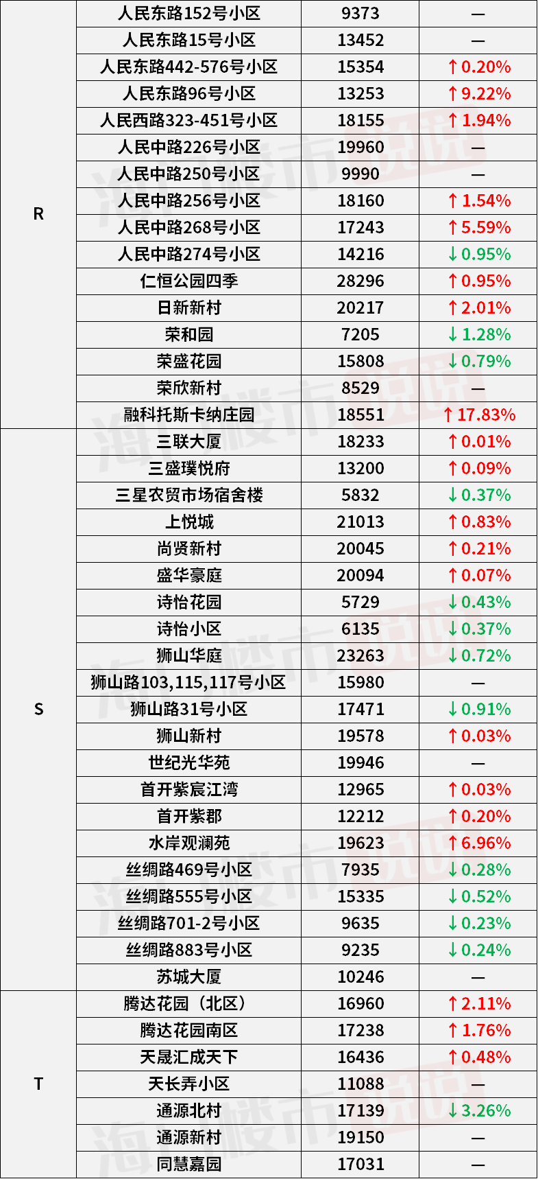 福鼎最新房价，家的温暖故事同步更新
