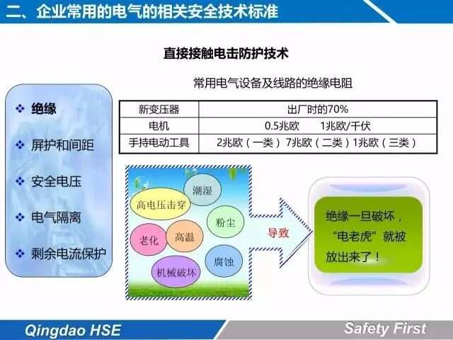 最新电气安规，探寻内心平静的电气之旅