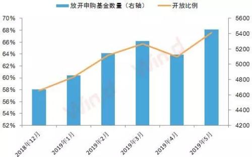 掌握最新基金申购时机，开启财富增值之旅