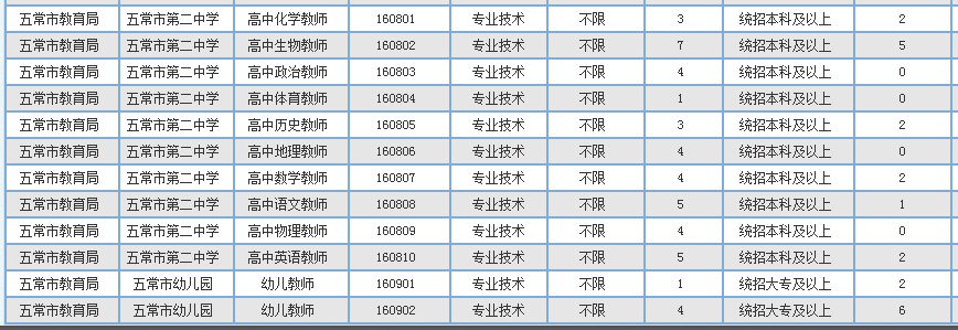 五常最新招聘信息及观点阐述