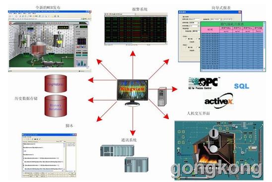 组态王最新版软件实力与用户体验深度探讨