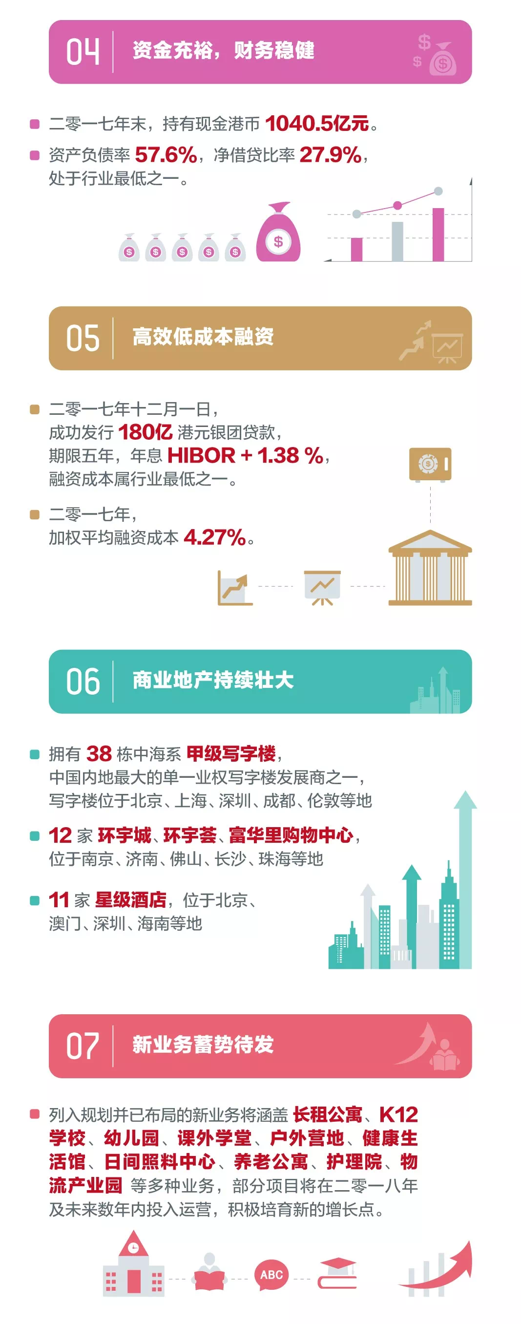 中海发展最新动态更新