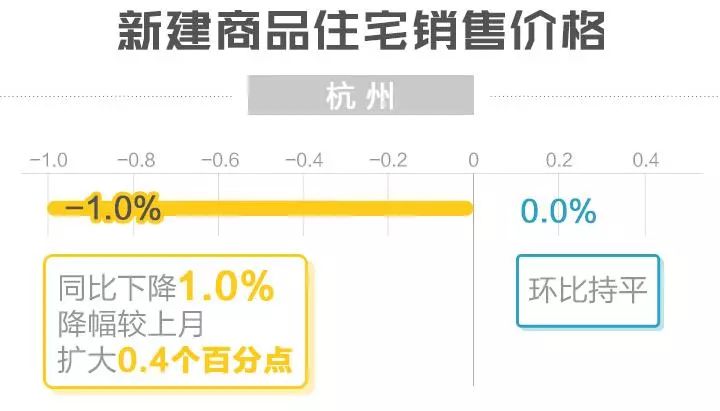 杭州房价下跌最新动态，时代背景下的影响与趋势分析