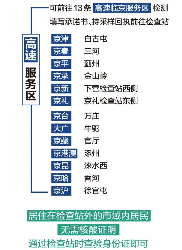 重磅更新！10月返京人员进京最新规定全解析及注意事项✨
