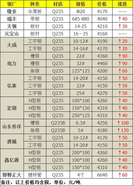 最新钢材价格行情走势深度探索，钢铁行业的巷弄探秘之旅