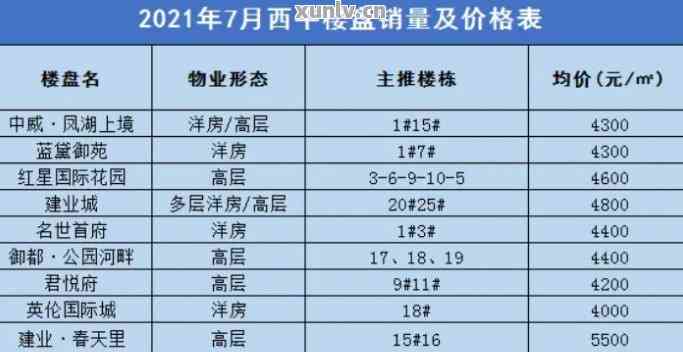 西平房价最新动态，全面指南与步骤详解