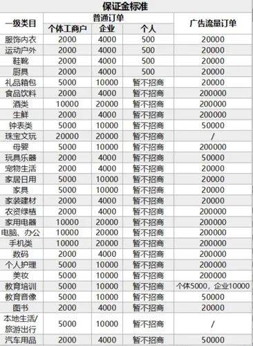 小型张最新价格查询表及巷弄宝藏小店探秘